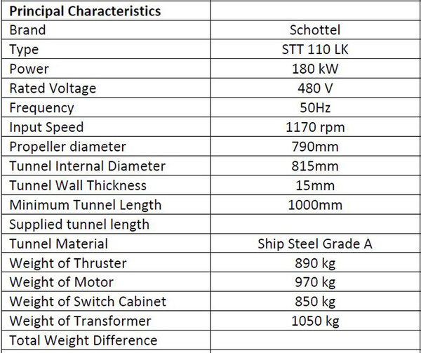 SCHOTTEL STT110 / Bugstrahler / Bowthruster / Komplette Anlage / 180 kW / ca. 250 PS