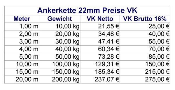 Ankerkette Stärke 22mm - Staffelpreise  - VERKAUFT !